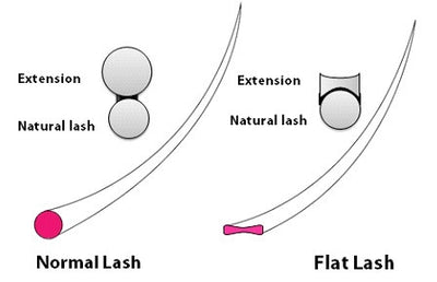 Flat Lashes